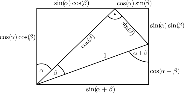 Figures/additionstheorem