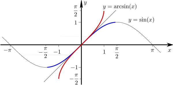 Figures/arcsin