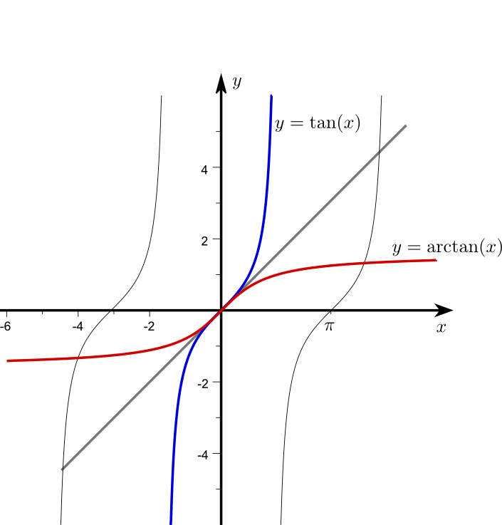 Figures/arctan