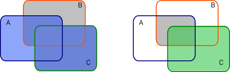 Figures/distributivgesetz