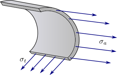 Figures/kesselspannungen