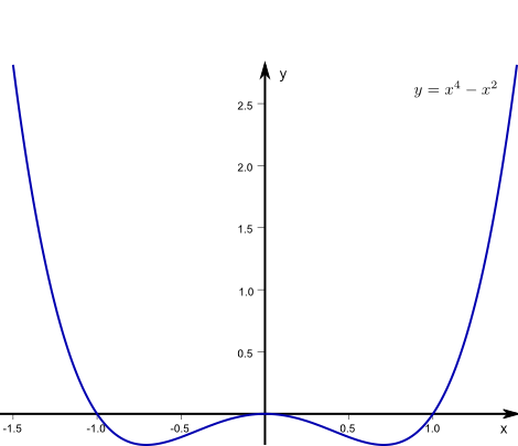 Figures/lokales_maximum