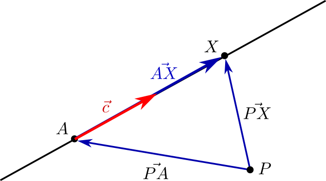 Figures/momentendarstellung