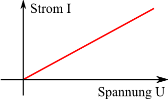 Figures/stromspannungsdiagramm