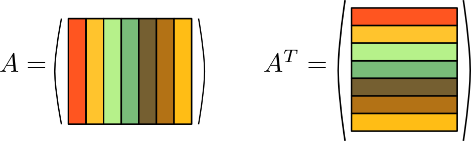 Figures/transposition_schematisch2