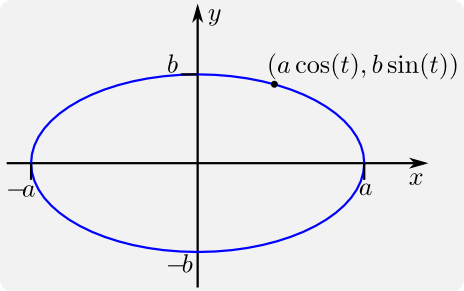 Ellipse