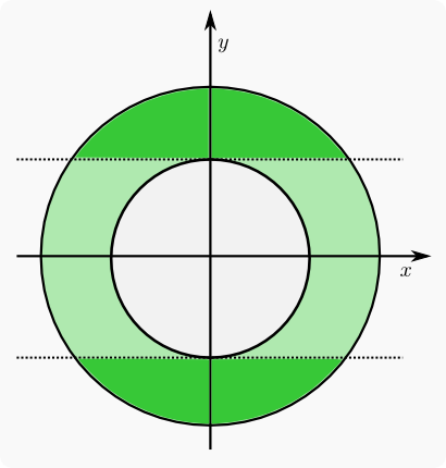 Figures/kreisring