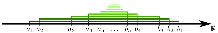 Figures/intervallschachtelung