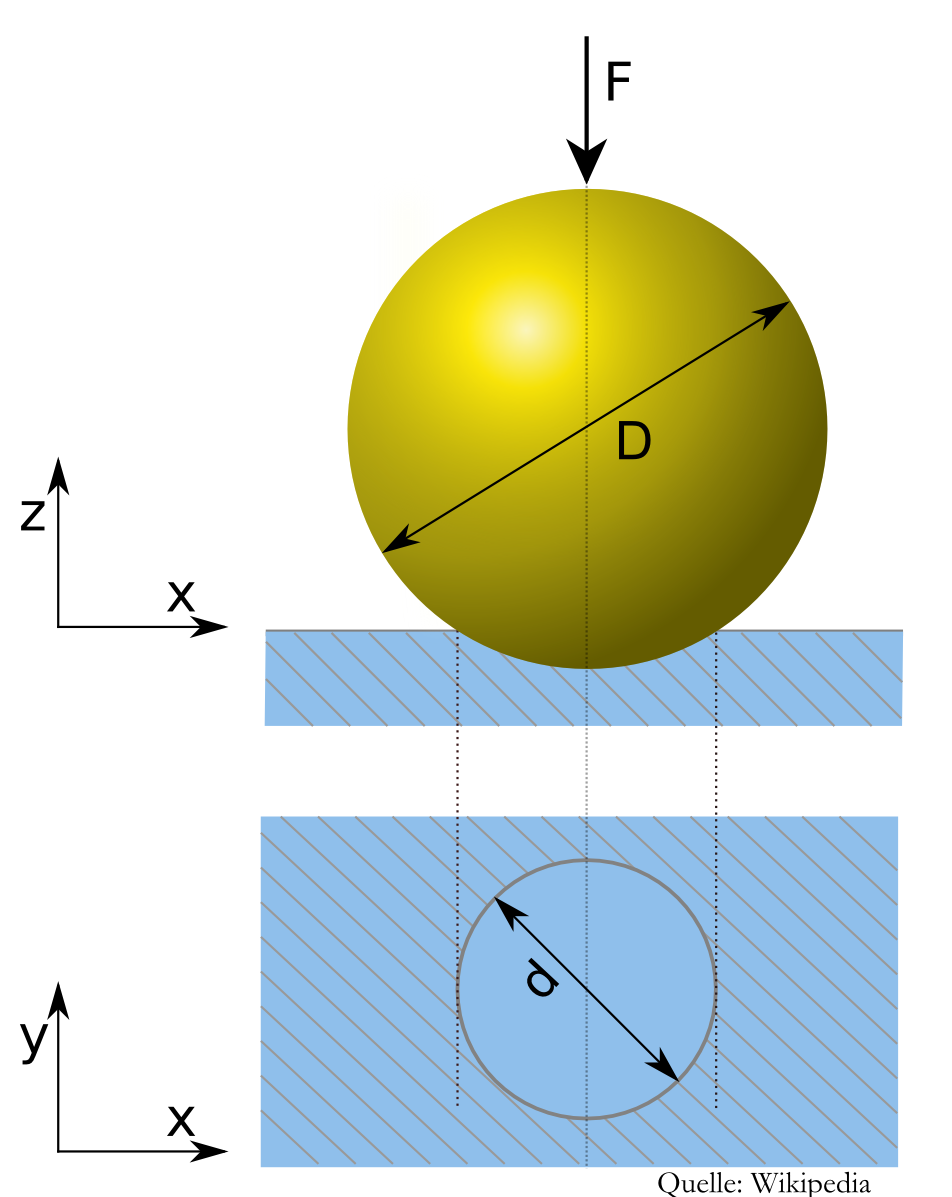 brinellHardness