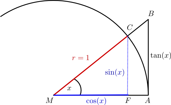 sinusgrenzwert