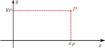Koordinaten eines Punktes P