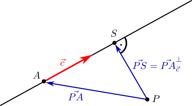 Figures/abstandpunktgerade