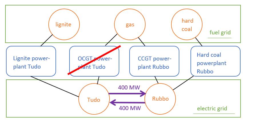 Detailed written explanation follows picture