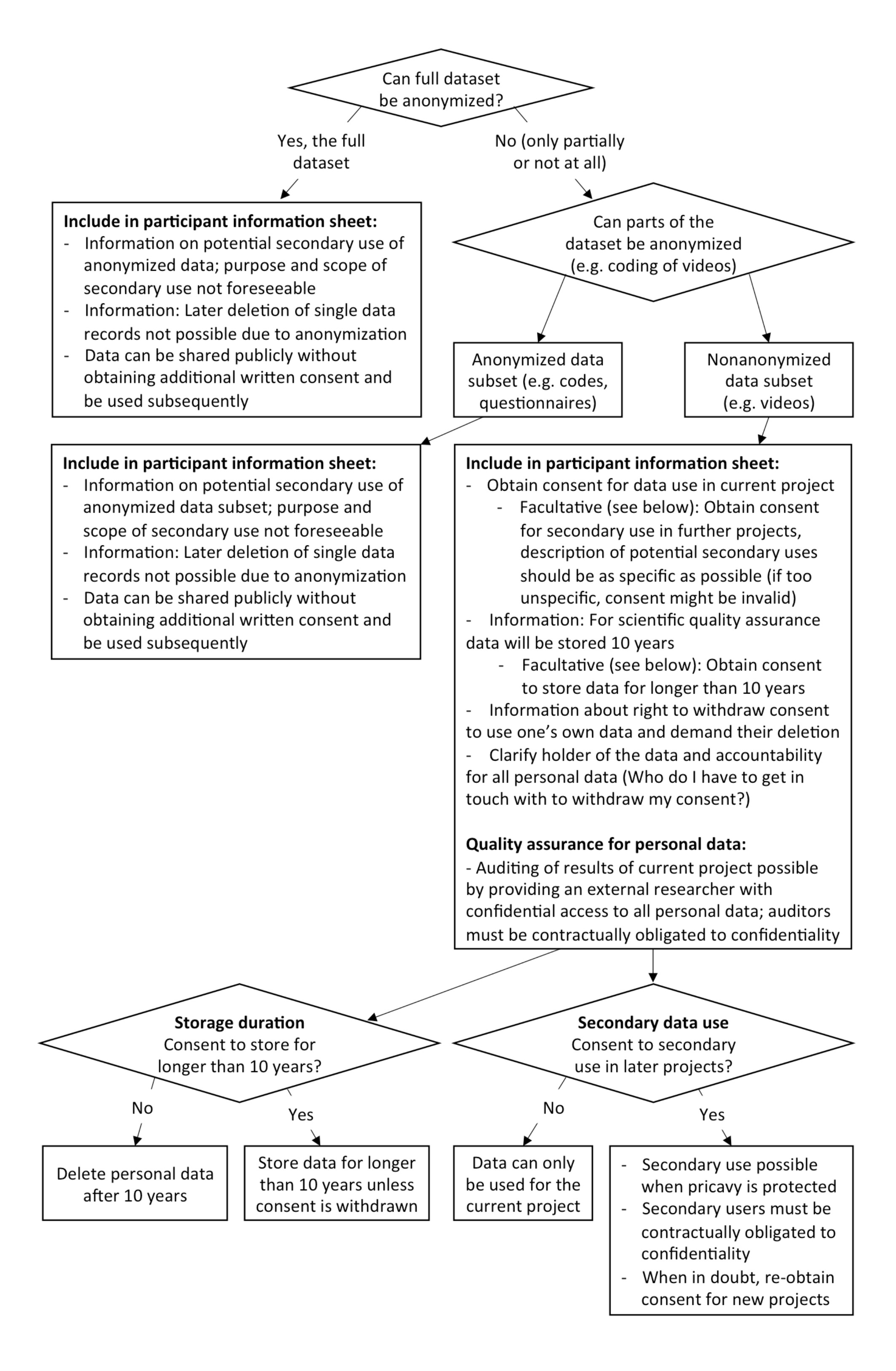 Decision Tree 