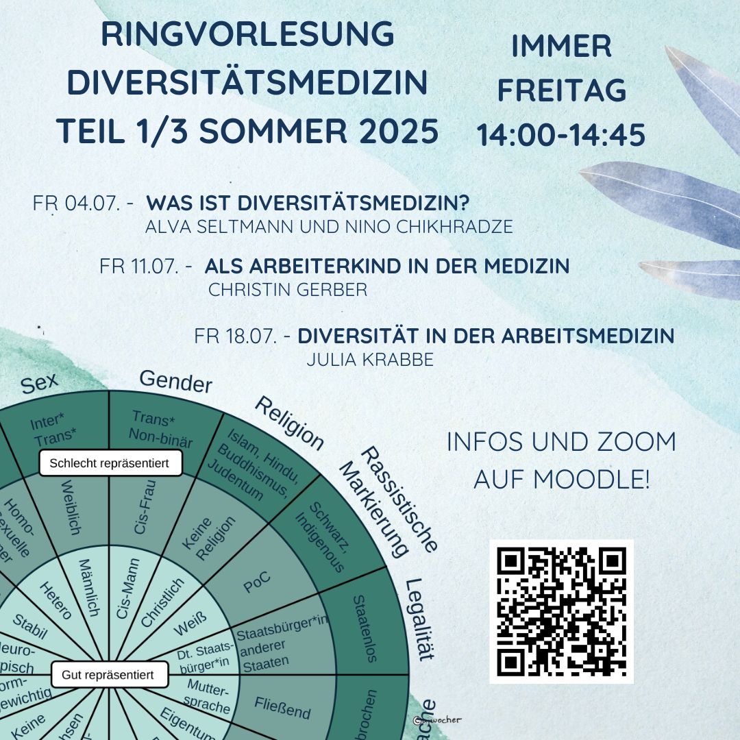 Ringvorlesung Diversitätsmedizin Teil 1/3 Sommer 2025