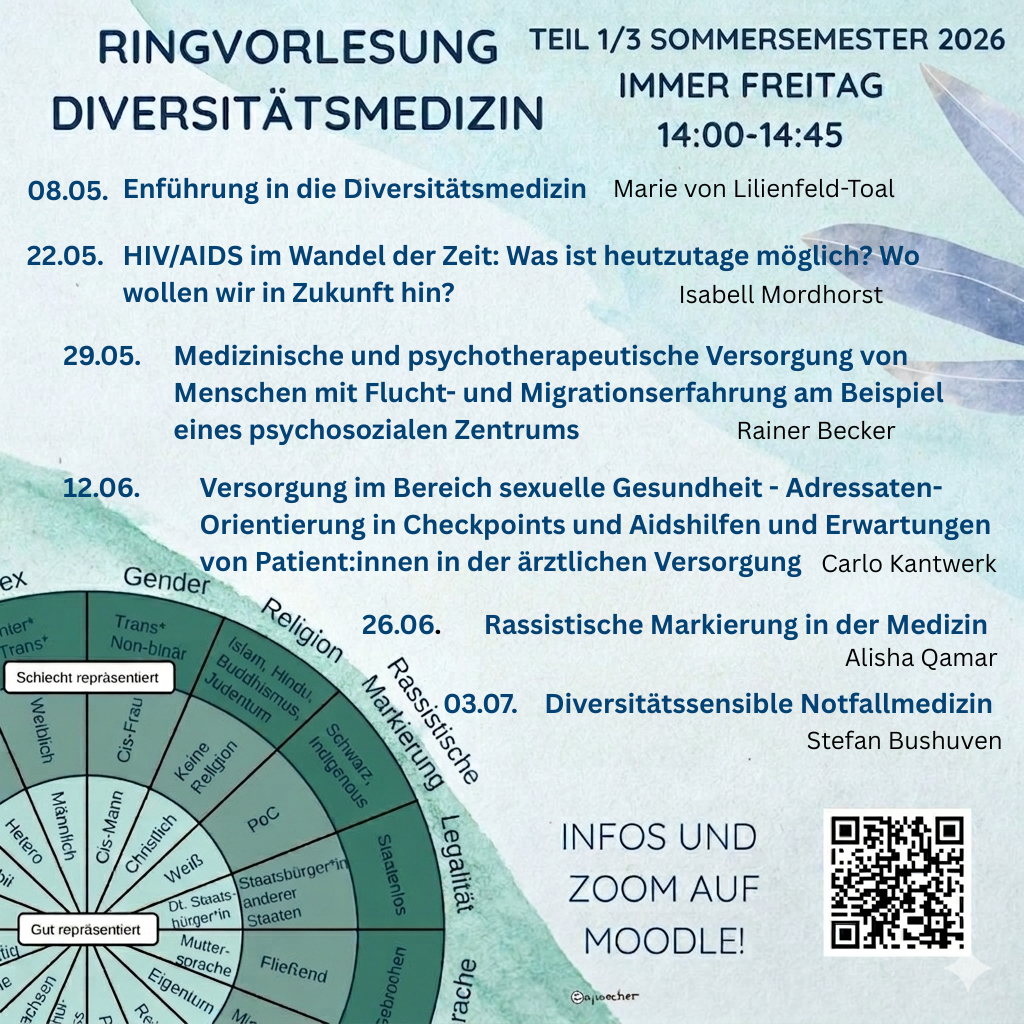 Auflistung der Termine der Ringvorlesung 2026.