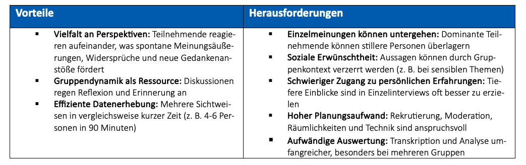 Vor-und Nachteile von Fokusgruppendiskussionen