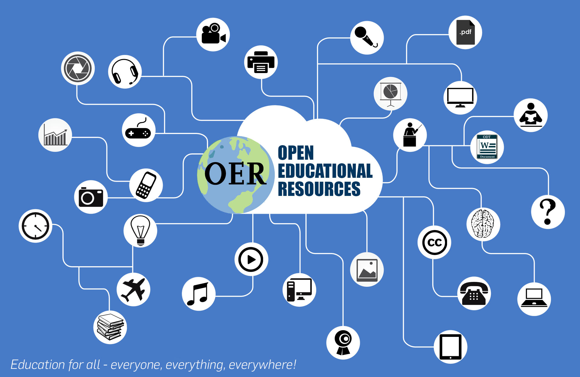 Attachment OER_Cloud.jpg